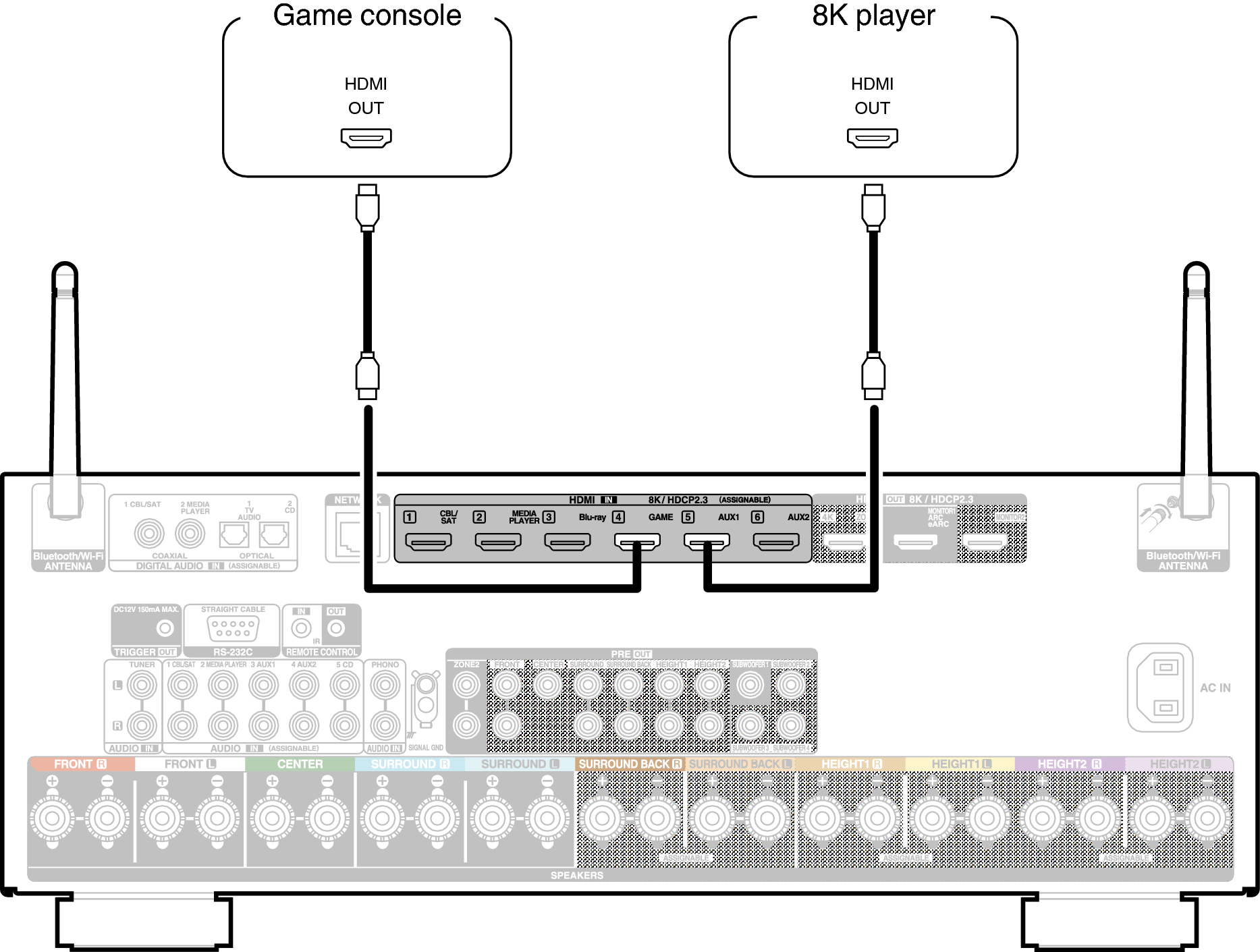 Conne 8K X38E2